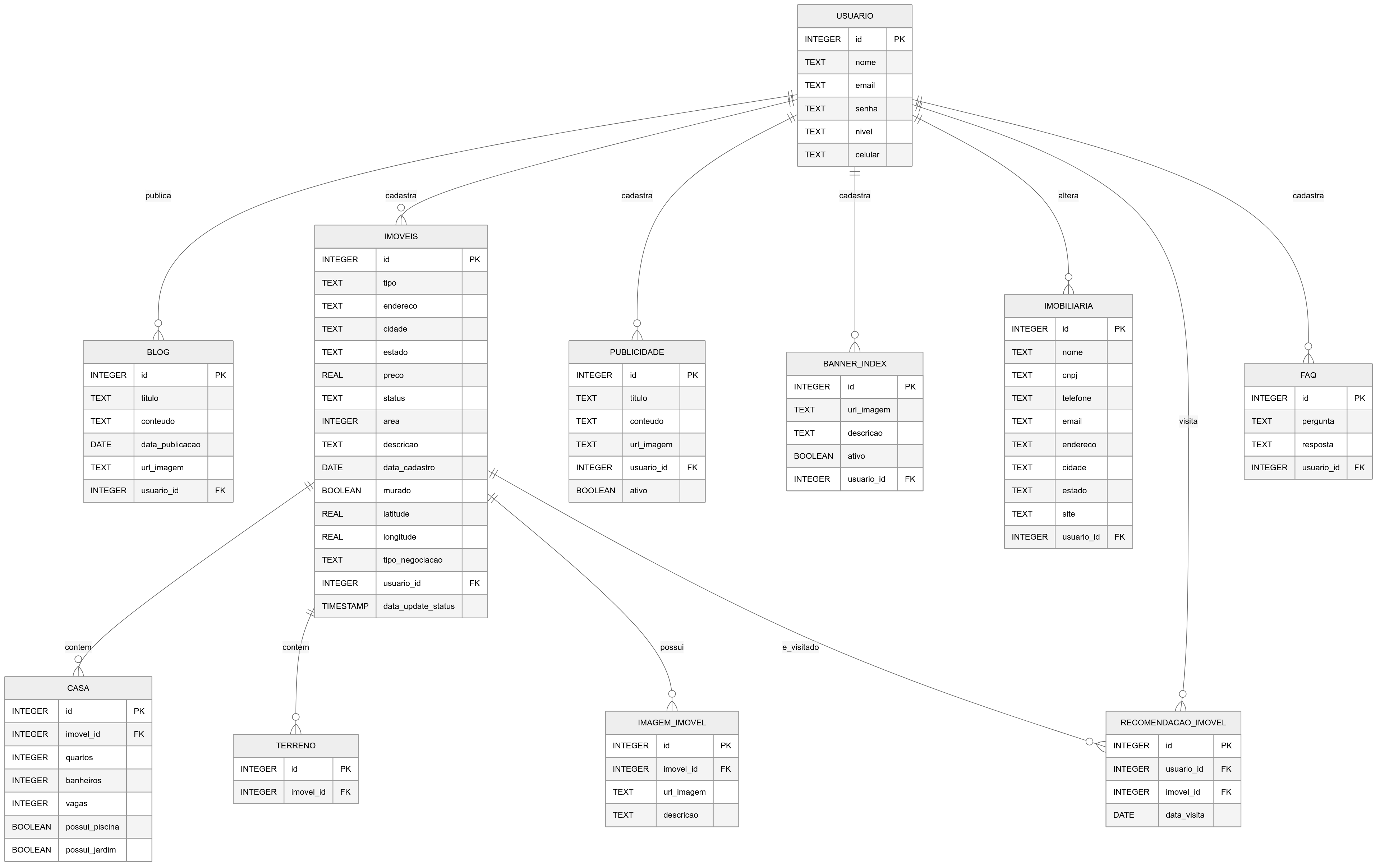 imagem do diagrama
